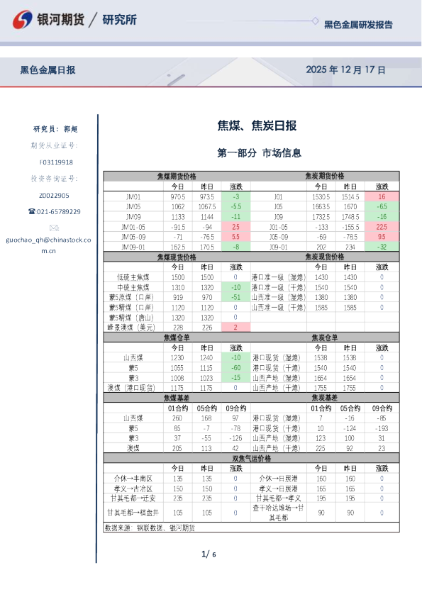 焦煤、焦炭日报