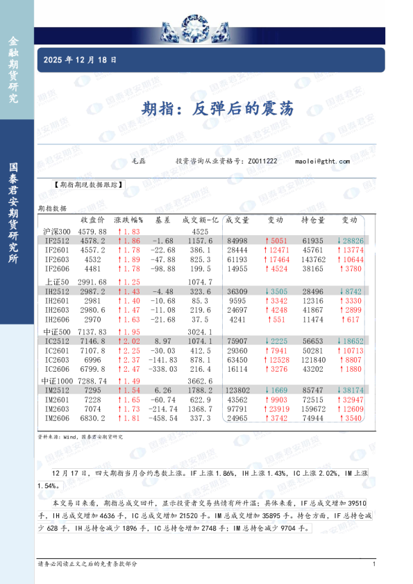 期指:反弹后的震荡