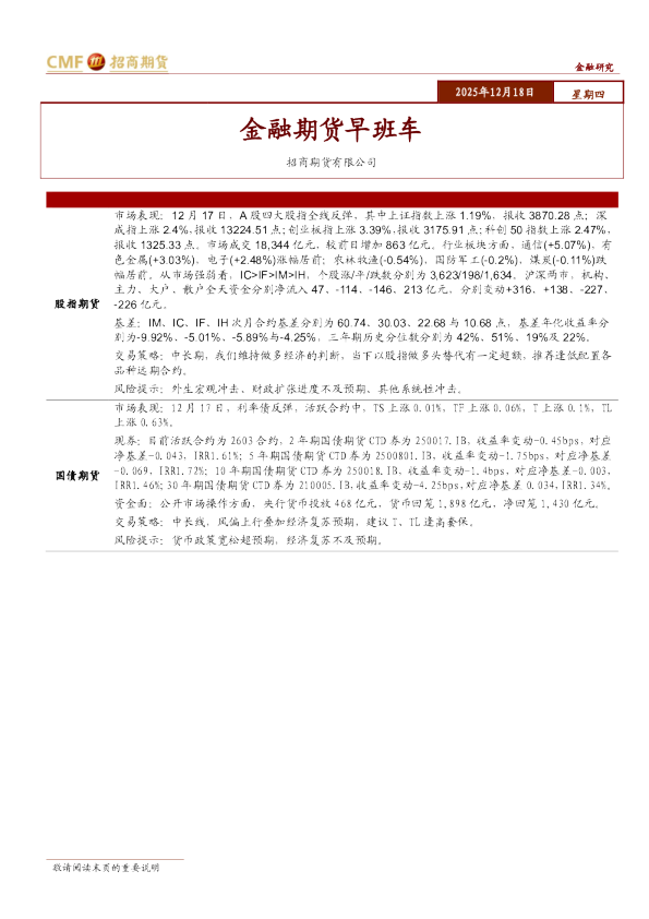 金融期货早班车