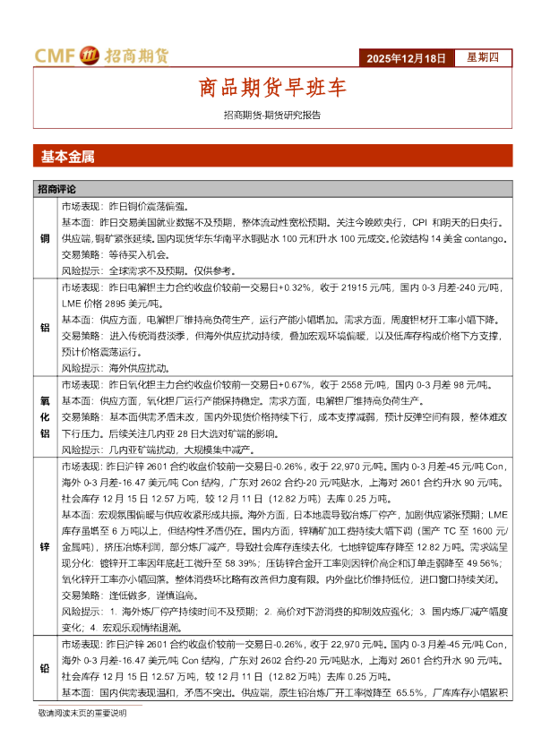 商品期货早班车