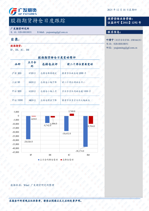 股指期货持仓日度跟踪