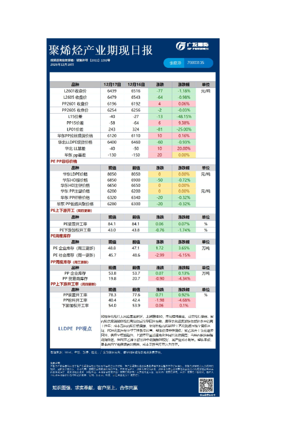 《能源化工》日报