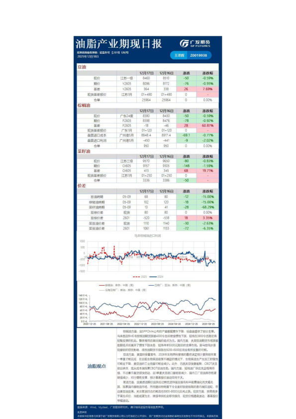 《农产品》日报