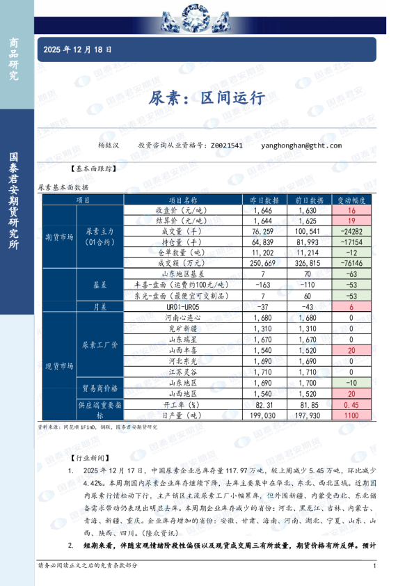 尿素：区间运行