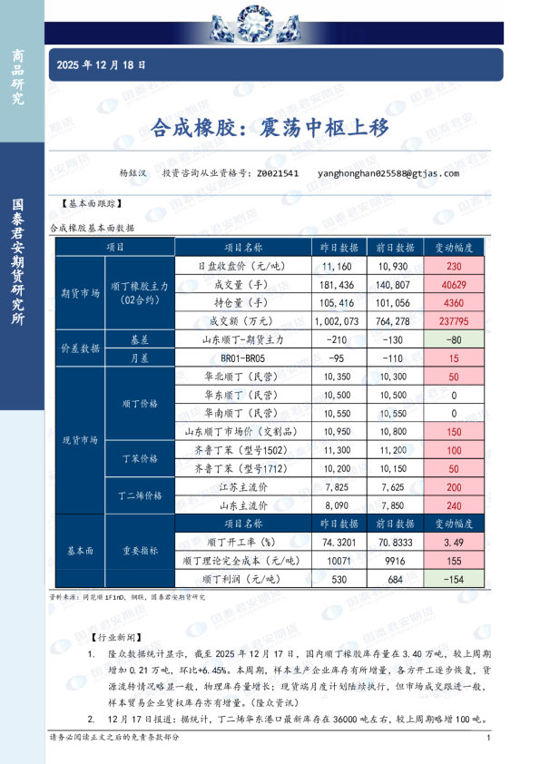 合成橡胶:震荡中枢上移