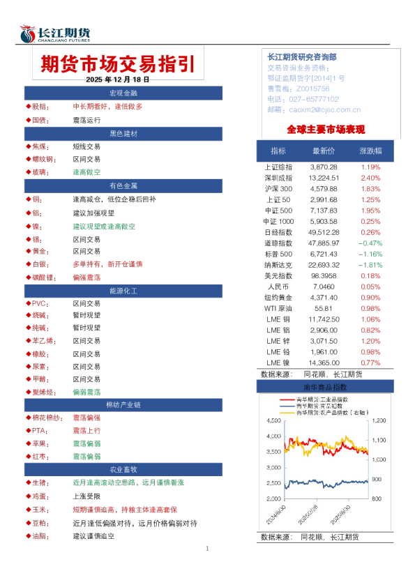 期货市场交易指引
