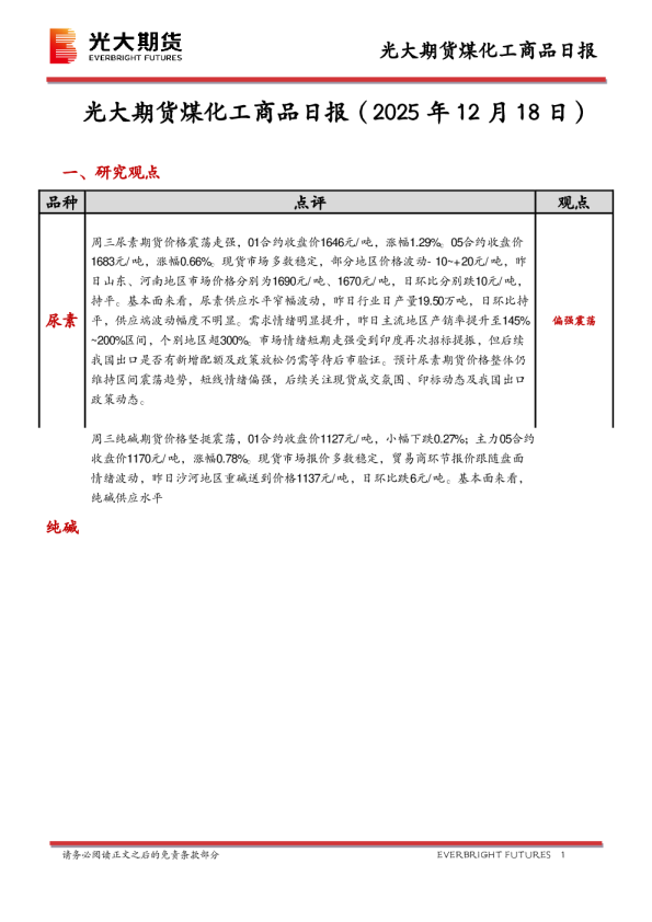 煤化工商品日报