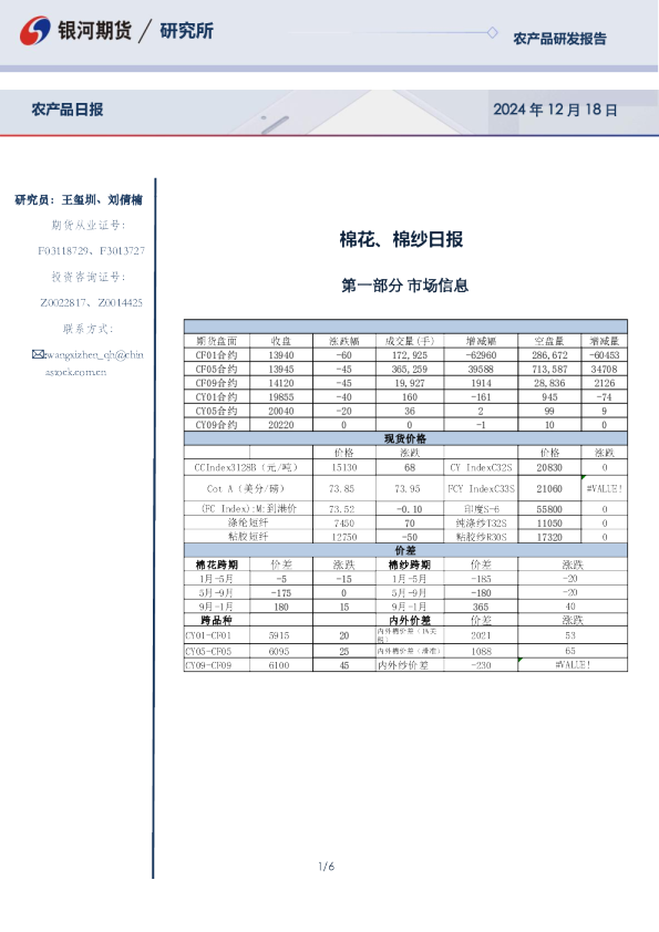 棉花、棉纱日报