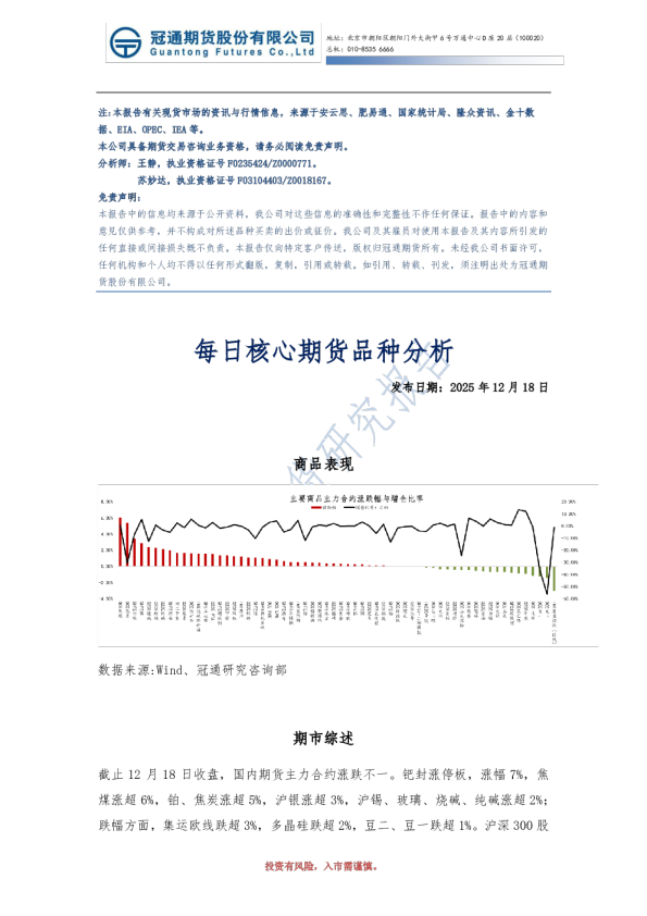 每日核心期货品种分析
