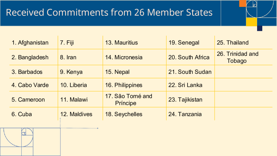 成员国和其他利益攸关方在第二届世界卫生组织传统医学全球首脑会议上承诺的承诺
