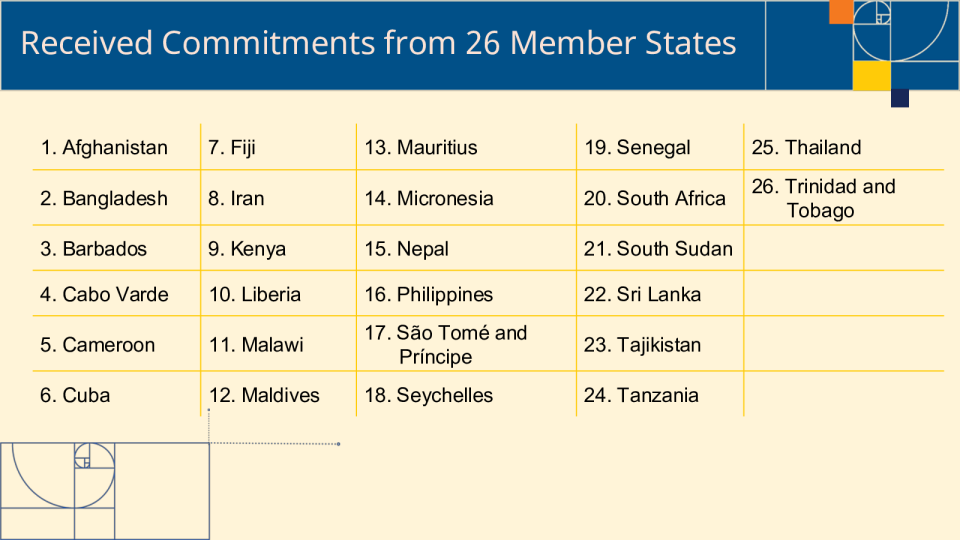 成员国在第二届世界卫生组织传统医学全球首脑会议上承诺的承诺