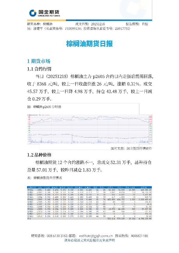 棕榈油期货日报