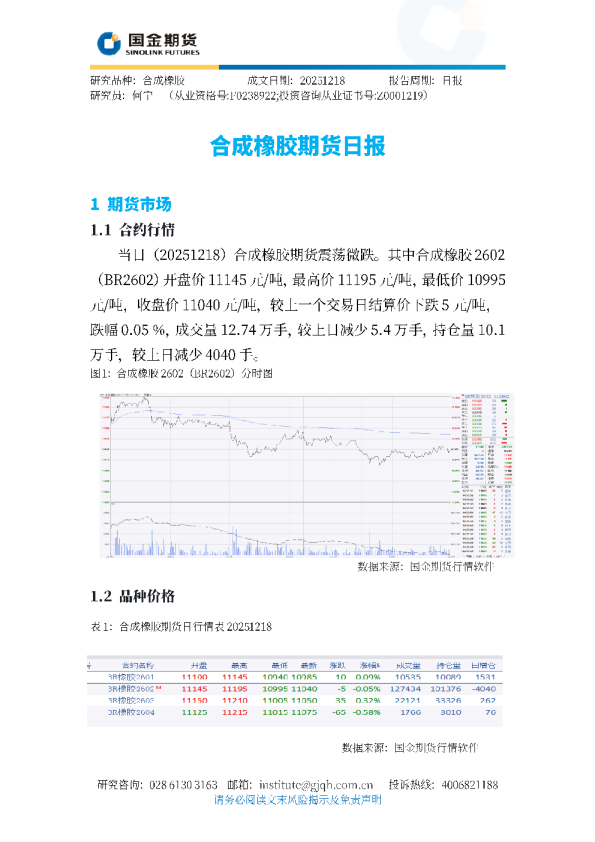 合成橡胶期货日报