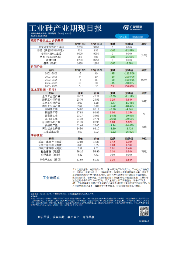 工业硅产业期现日报