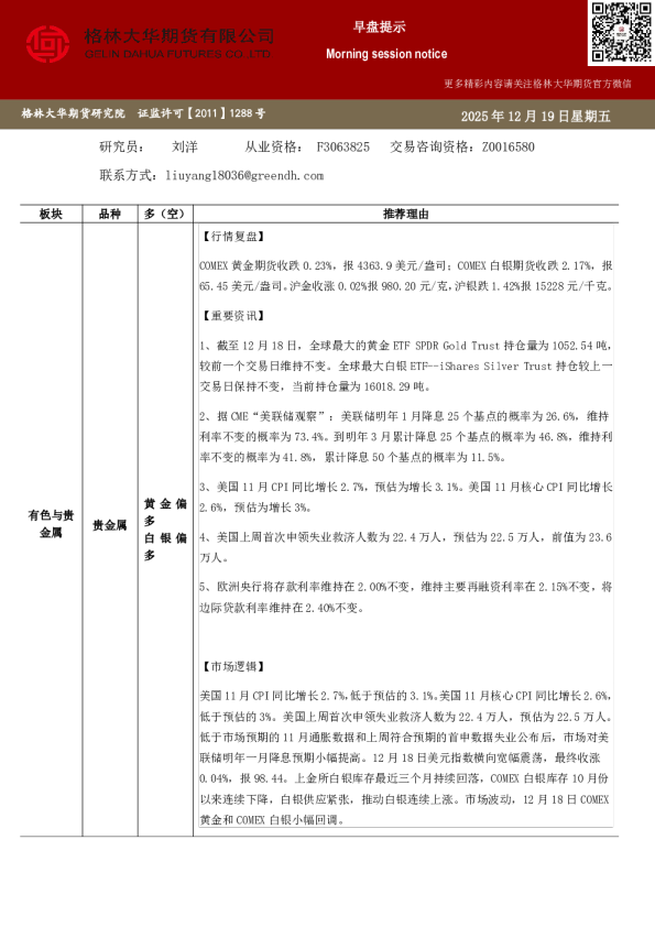 格林大华期货早盘提示