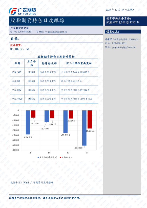 股指期货持仓日度跟踪