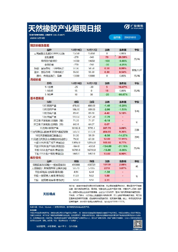 《能源化工》日报