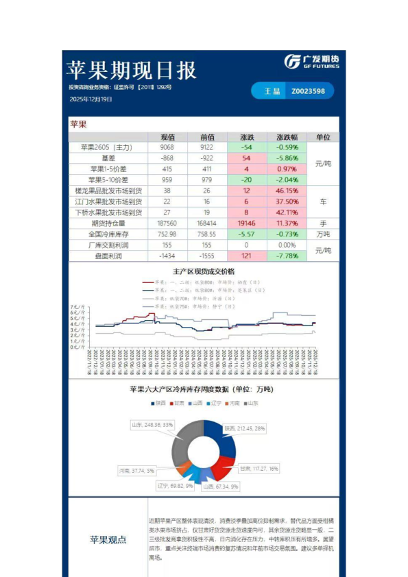 《农产品》日报