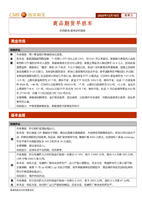 商品期货早班车