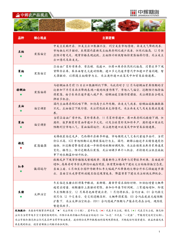 中辉农产品观点