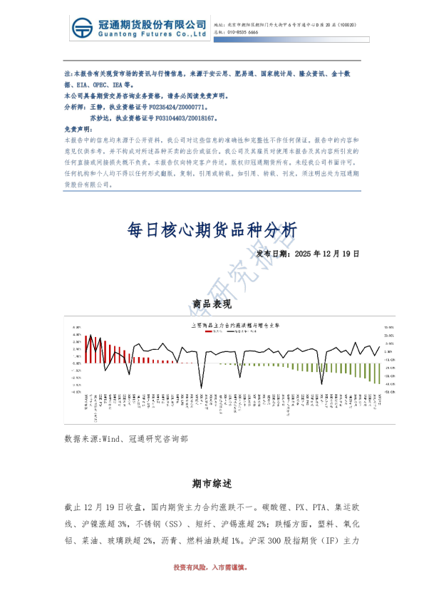 每日核心期货品种分析