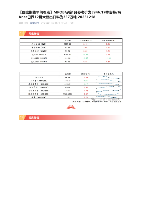 国富期货国富期货