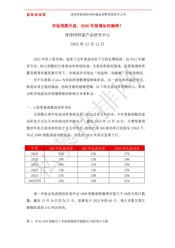 市场预期升波，2026年指增如何演绎？