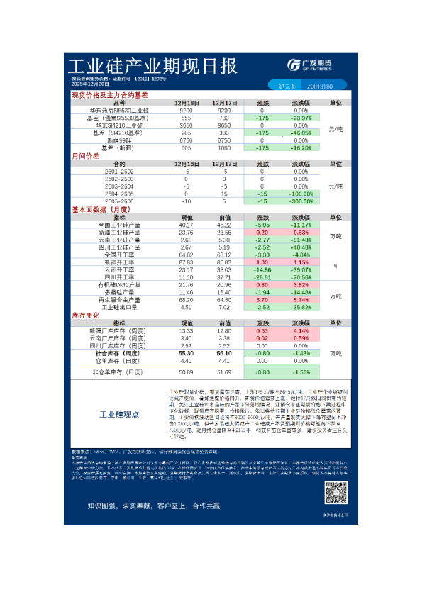 广发期货《有色》日报