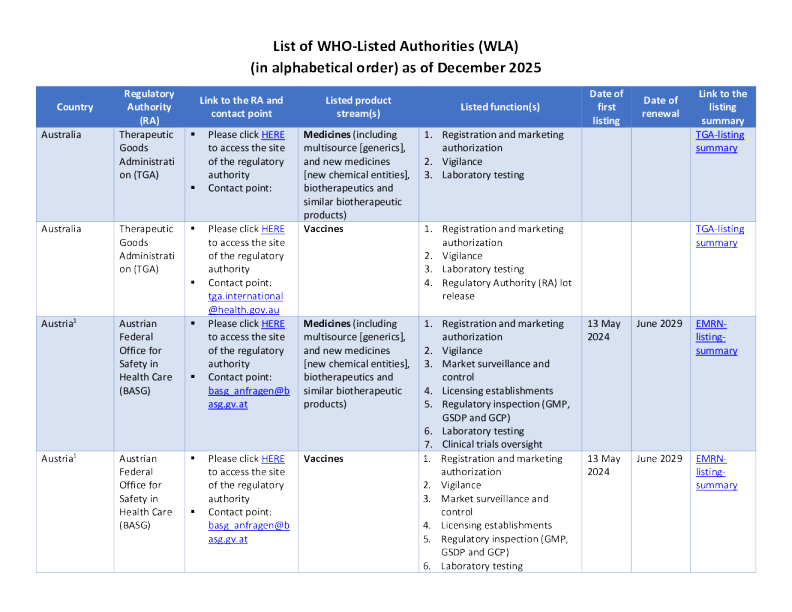 世界卫生组织所列机构WLA名单