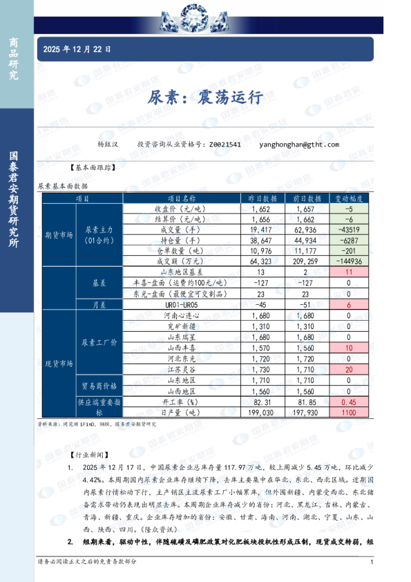 尿素：震荡运行
