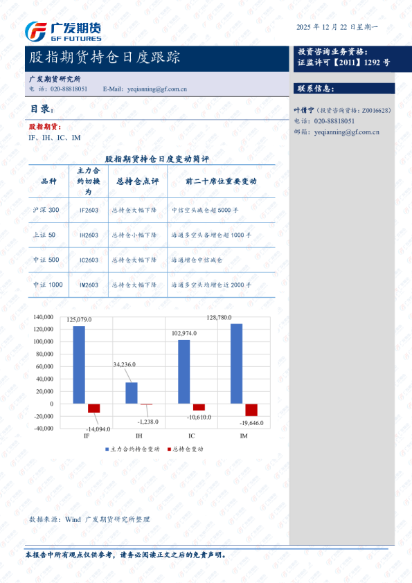 股指期货持仓日度跟踪