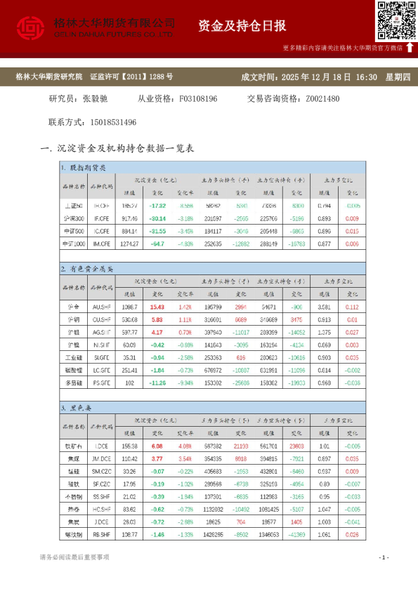 - 资金及持仓日报（20251218）