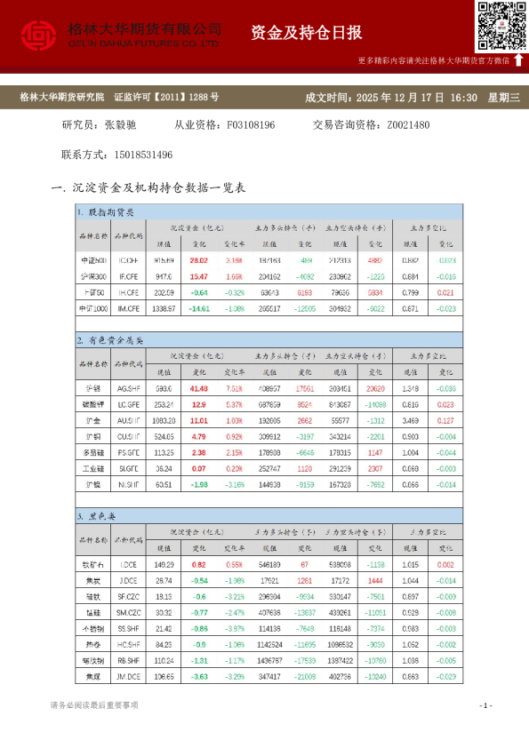 - 资金及持仓日报（20251217）