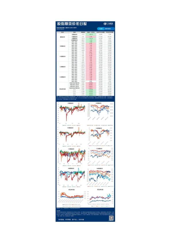 金融日报20251222