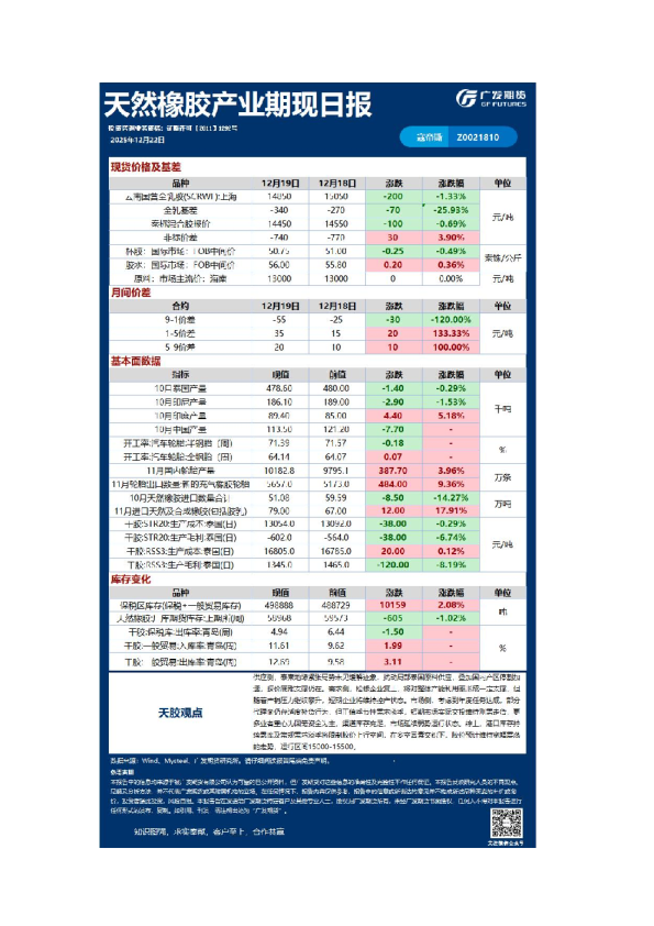 《能源化工》日报