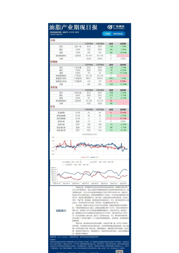 《农产品》日报