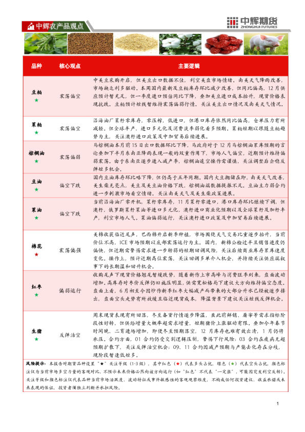 中辉农产品观点