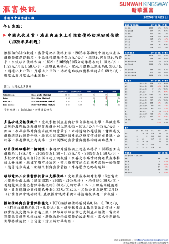 香港及中國市場日報