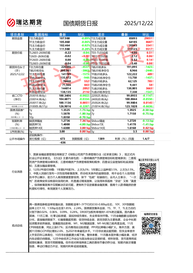 瑞达期货国债期货日报