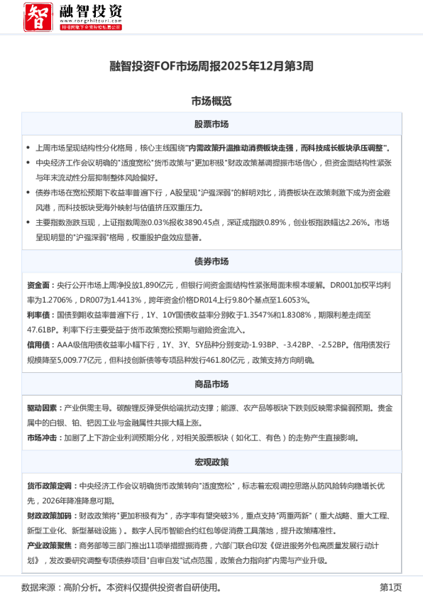 融智投资FOF市场周报2025年12月第3周