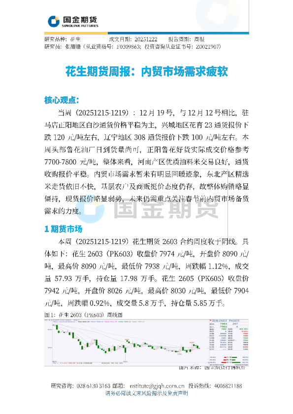 花生期货周报：内贸市场需求疲软