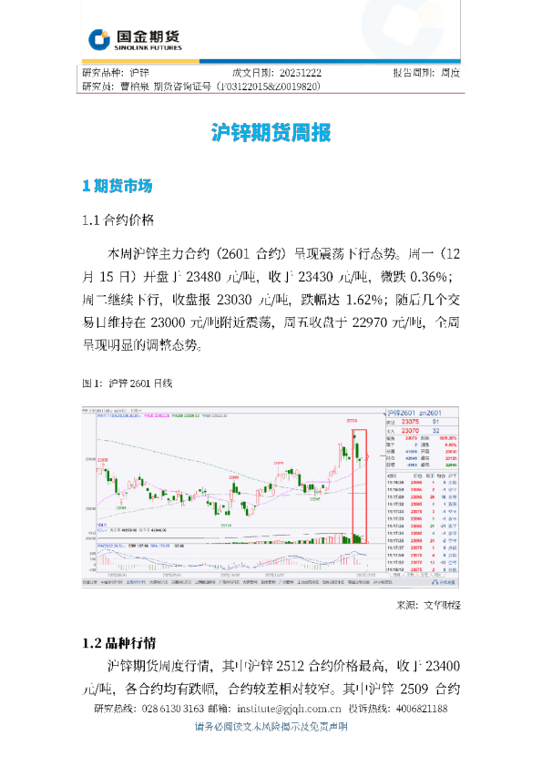 沪锌期货周报