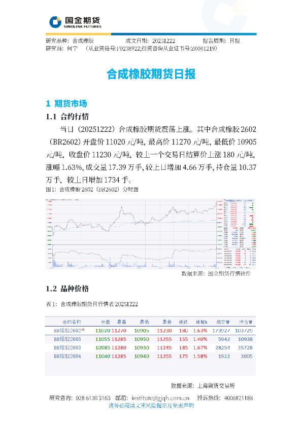 合成橡胶期货日报