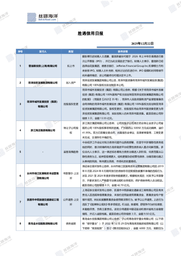胜遇信用日报