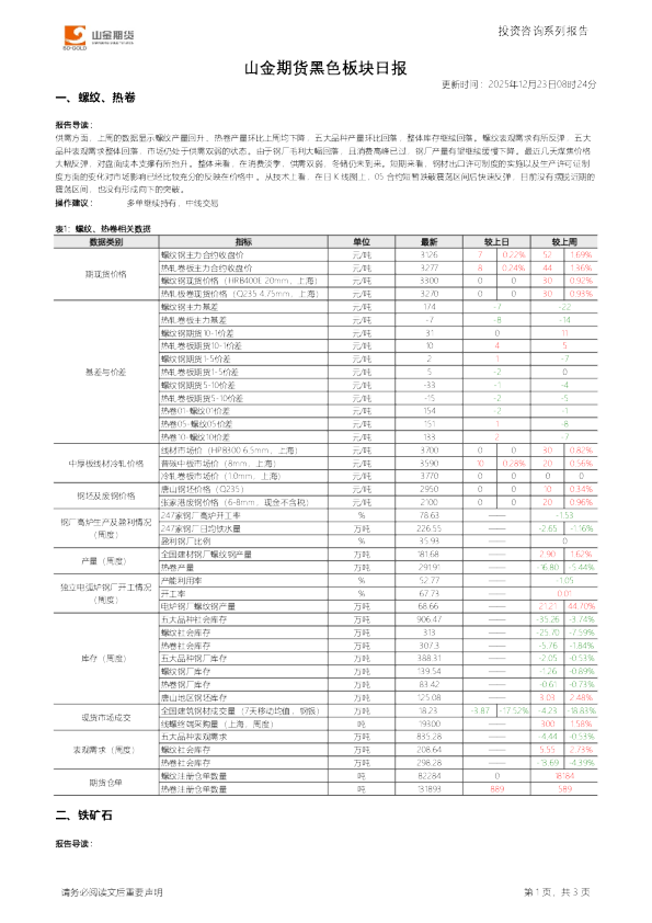 山金期货黑色板块日报
