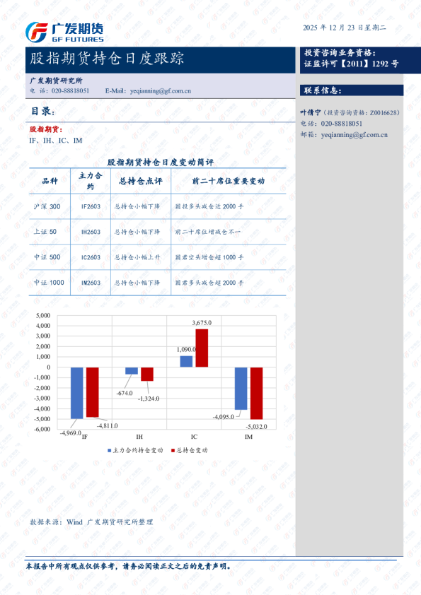 股指期货持仓日度跟踪