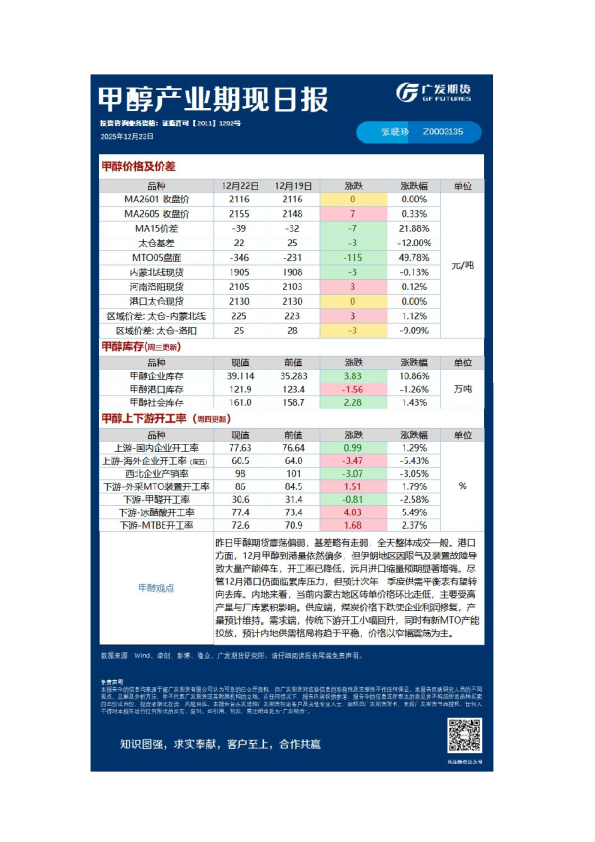 《能源化工》日报
