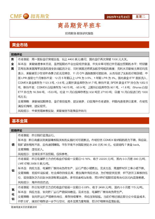 商品期货早班车