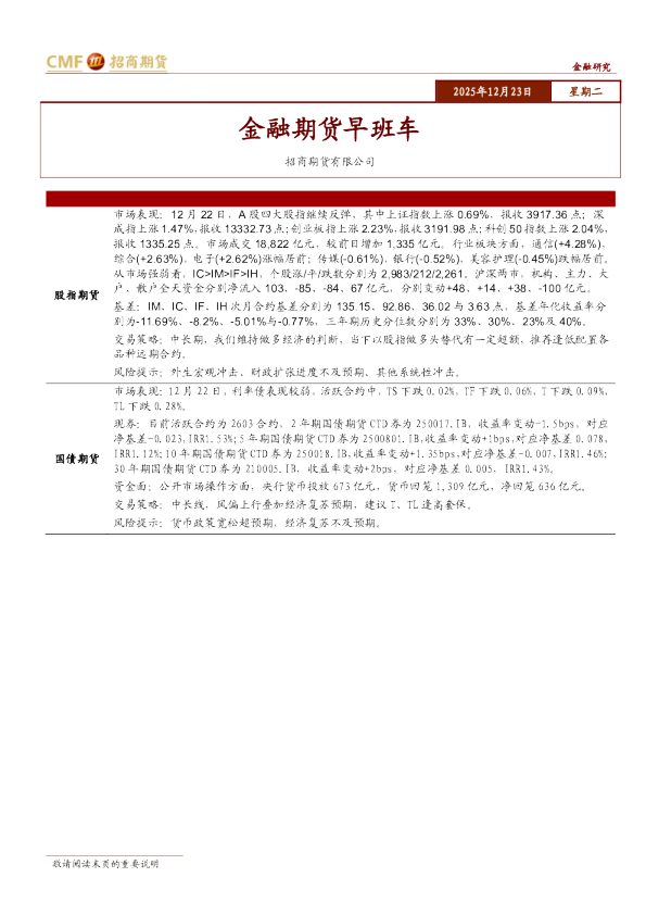 金融期货早班车