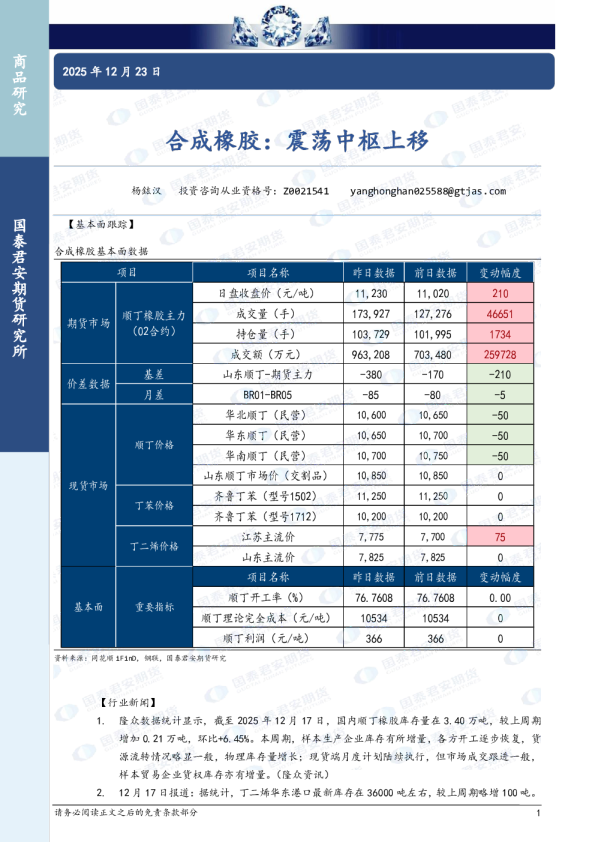 合成橡胶：震荡中枢上移